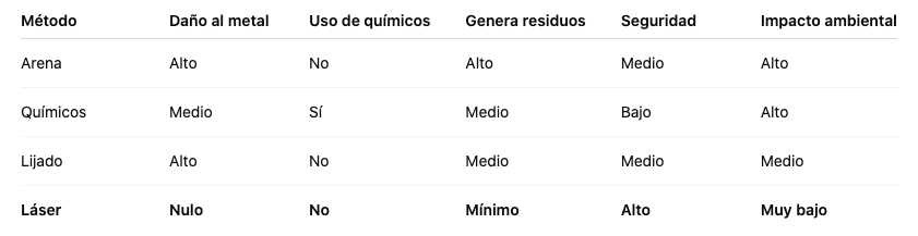 Captura de Pantalla 2026-02-27 a la(s) 14.36.04